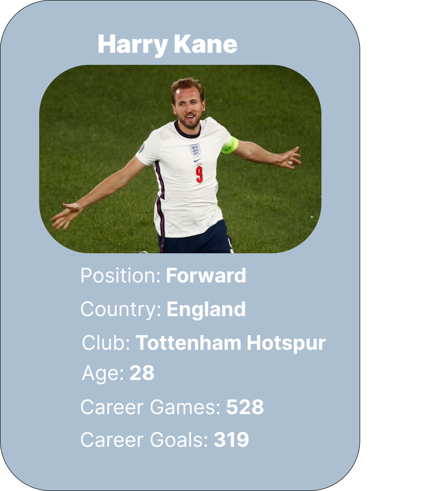 Harry Kane playing card